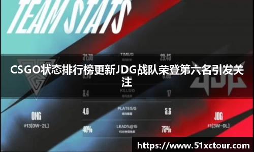CSGO状态排行榜更新JDG战队荣登第六名引发关注